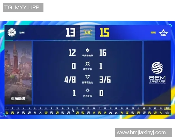 EDG在电竞比分全球挑战赛中以50分稳居积分榜首位