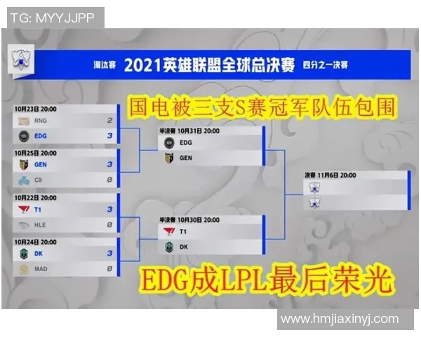 电竞新闻全球总决赛积分榜V5强势领跑以82分稳居第一名